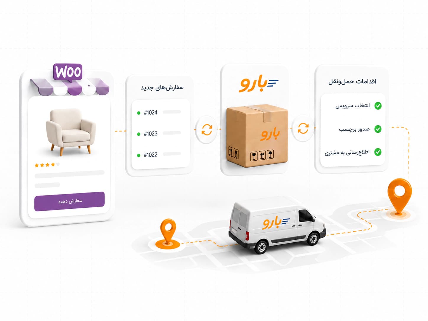 افزونه وردپرس بارو اکسپرس برای اتصال ووکامرس به سرویس لجستیک